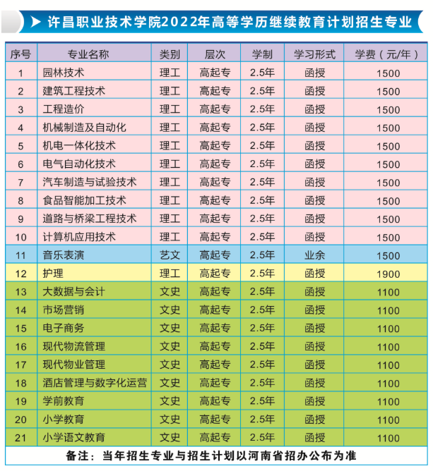 2022年河南成考许昌职业技术学院高起专暨专升本招生简章