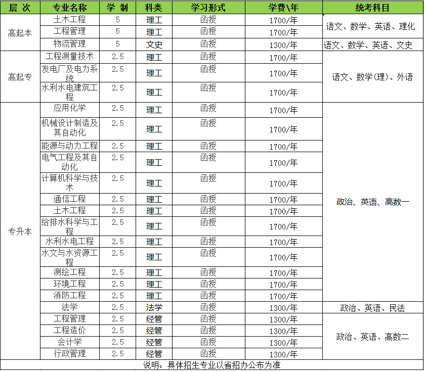 华北水利水电大学2022年河南成考招生简章