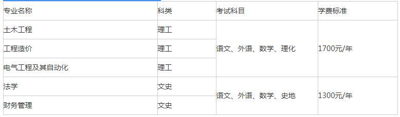 2022年河南城建学院成考招生简章(图3)