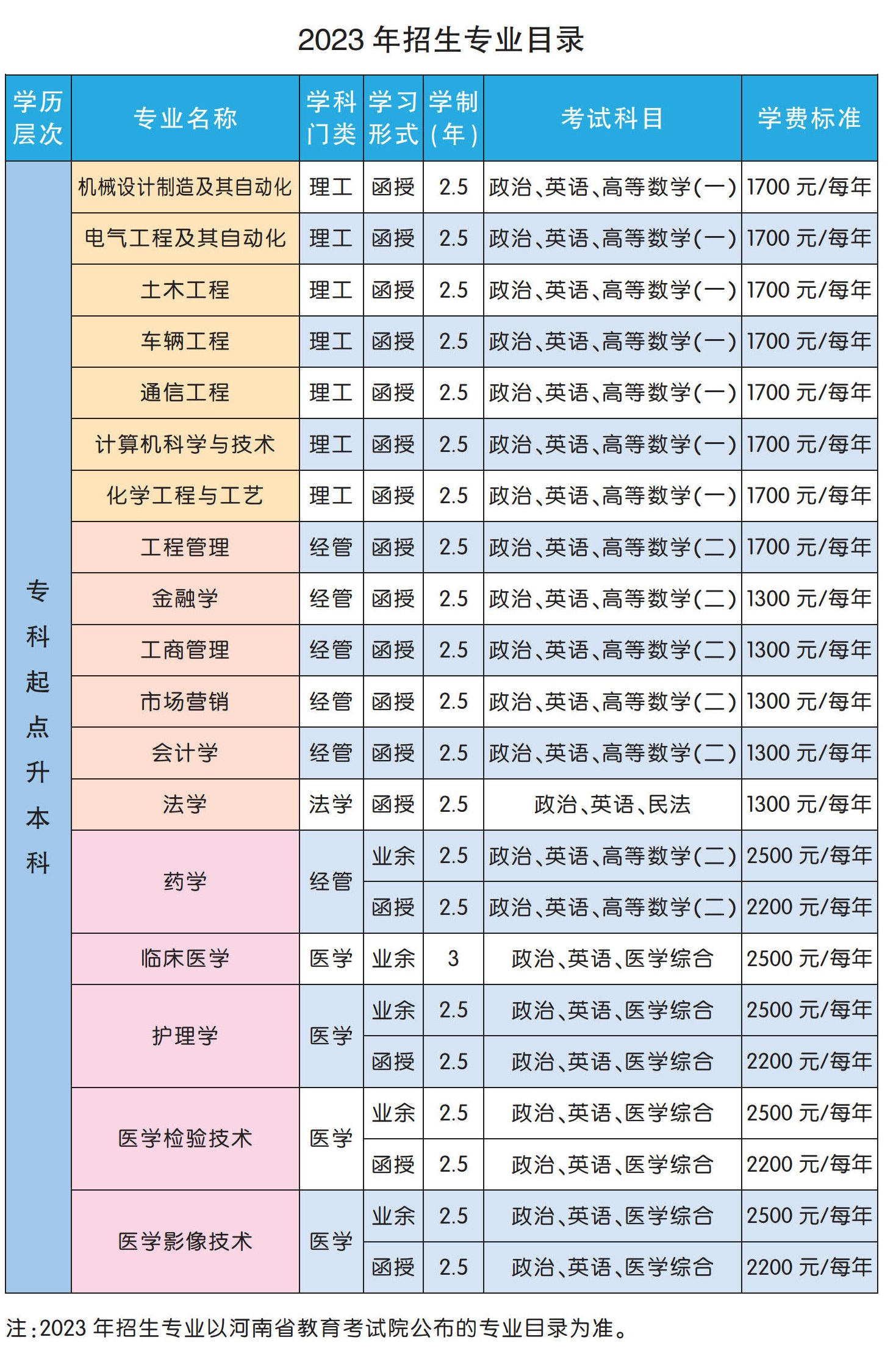 河南科技大学2023年成人高考招生简章.jpg